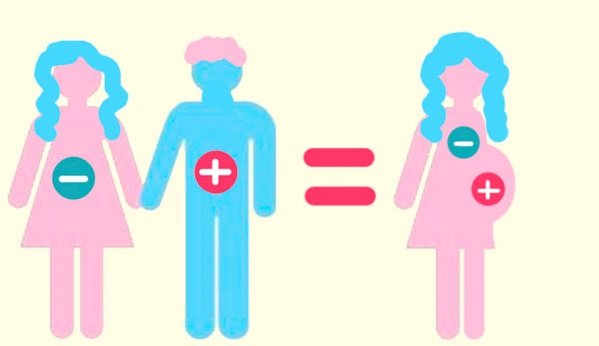 Резус-конфликт относится к факторам риска гемангиомы у новорожденного